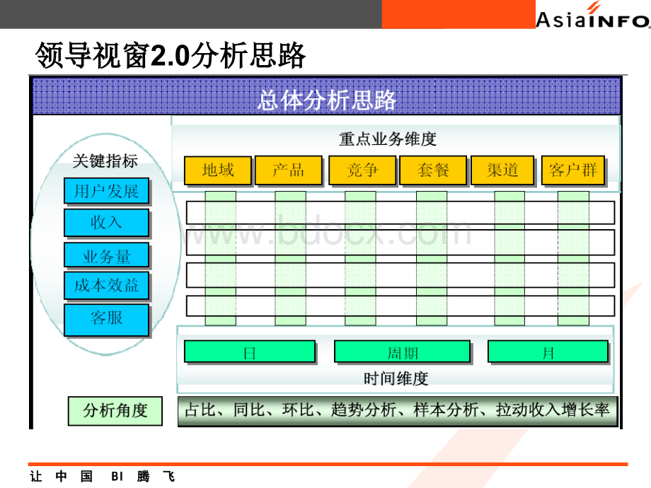 重庆电信领导视窗思路汇报.ppt_第2页