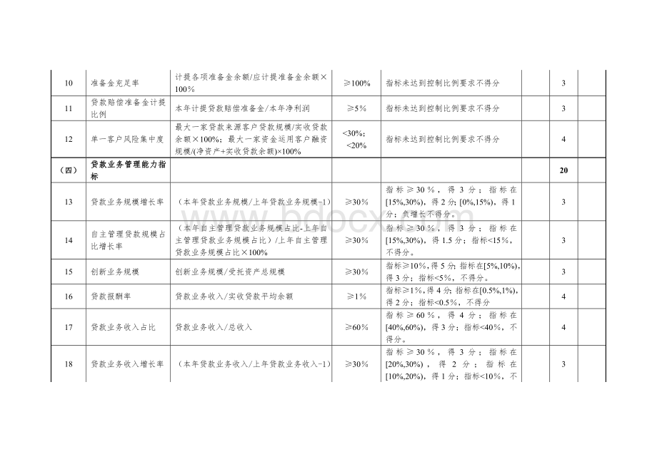 内部控制结果评价指标及分值表Word文档格式.doc_第2页