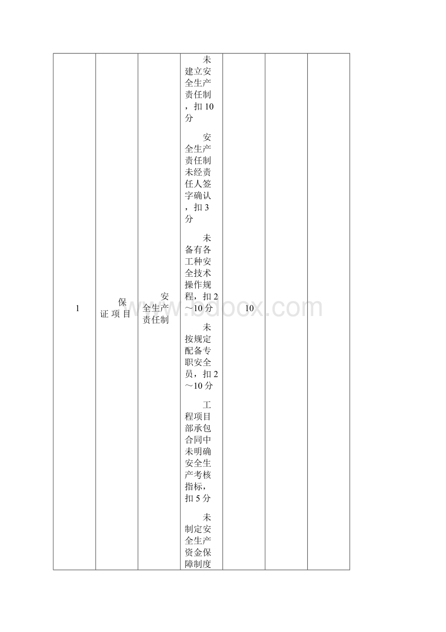 安全文明施工检查评分表Word格式.docx_第2页