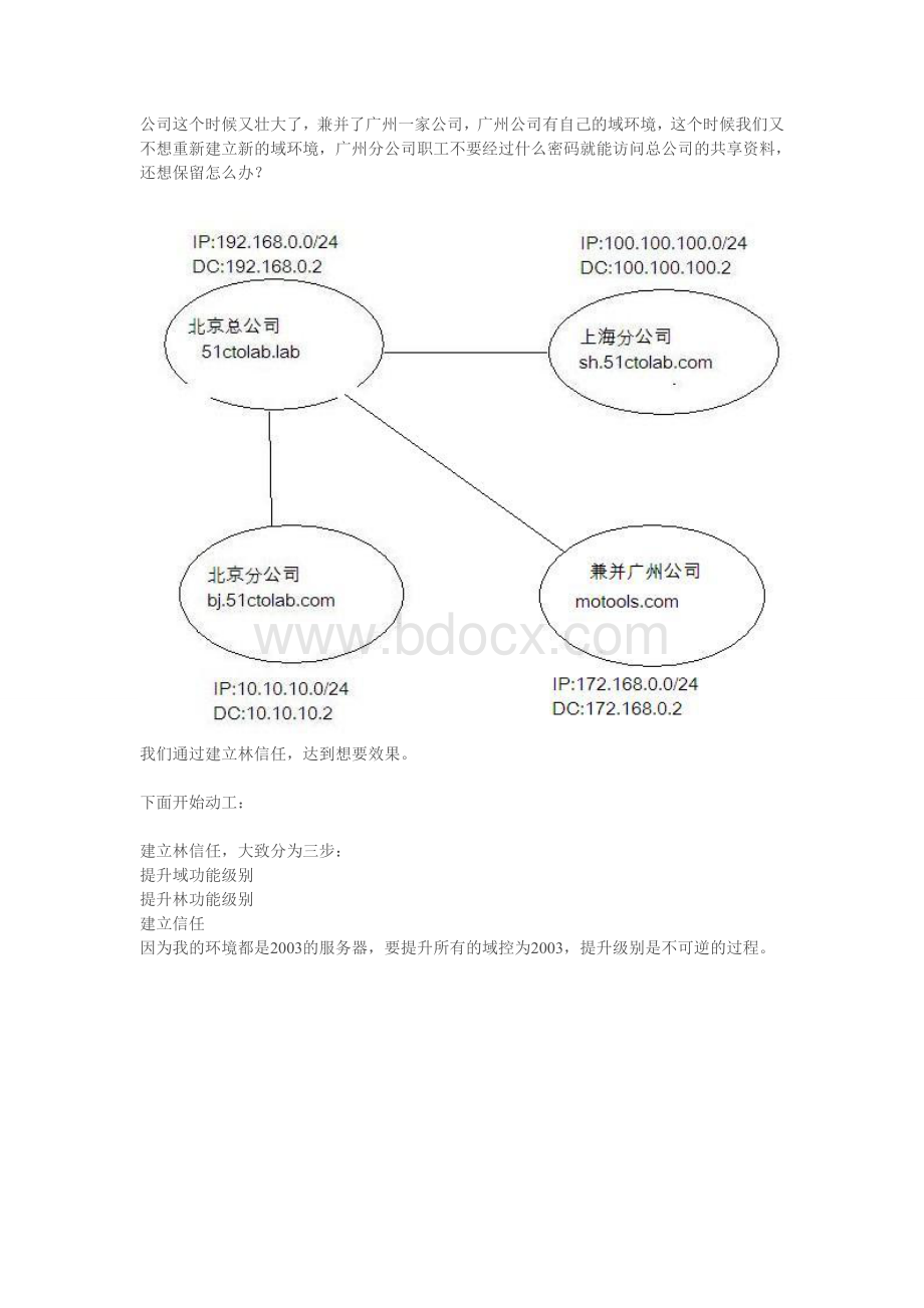 活动目录实战系列四建立林信任文档格式.doc