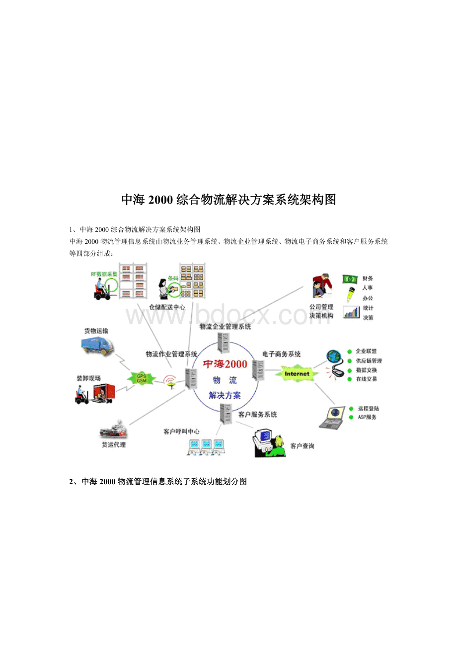 中海2000综合物流解决方案系统架构图.doc_第1页