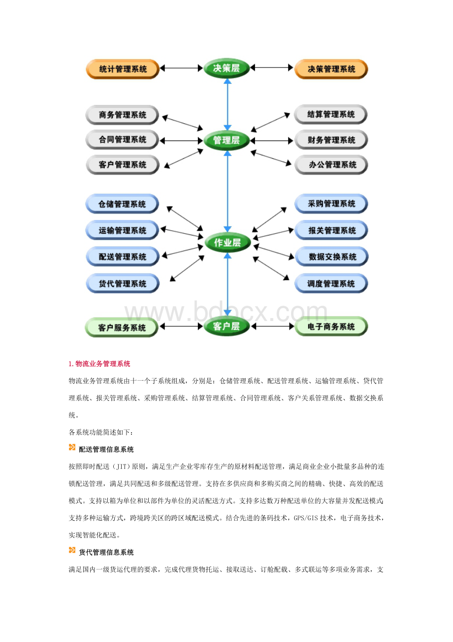 中海2000综合物流解决方案系统架构图Word文档下载推荐.doc_第2页