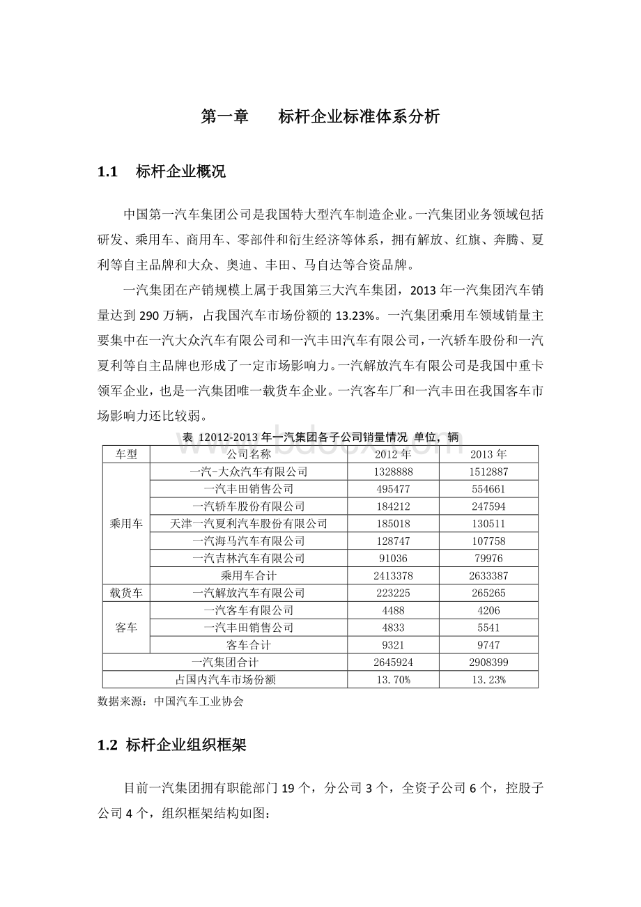 一汽集团组织框架Word格式.docx