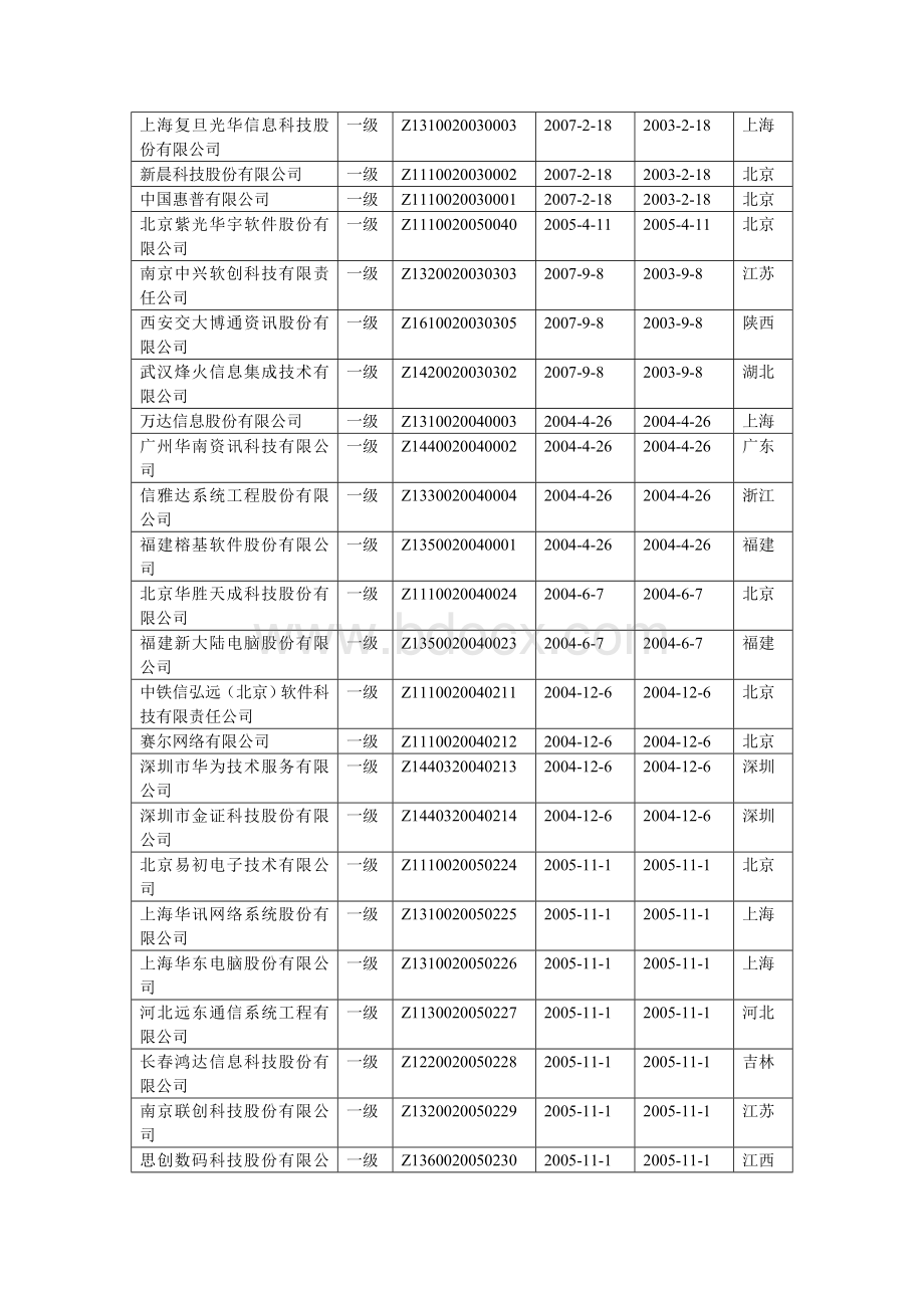 系统集成资质一级企业全名单.doc_第3页