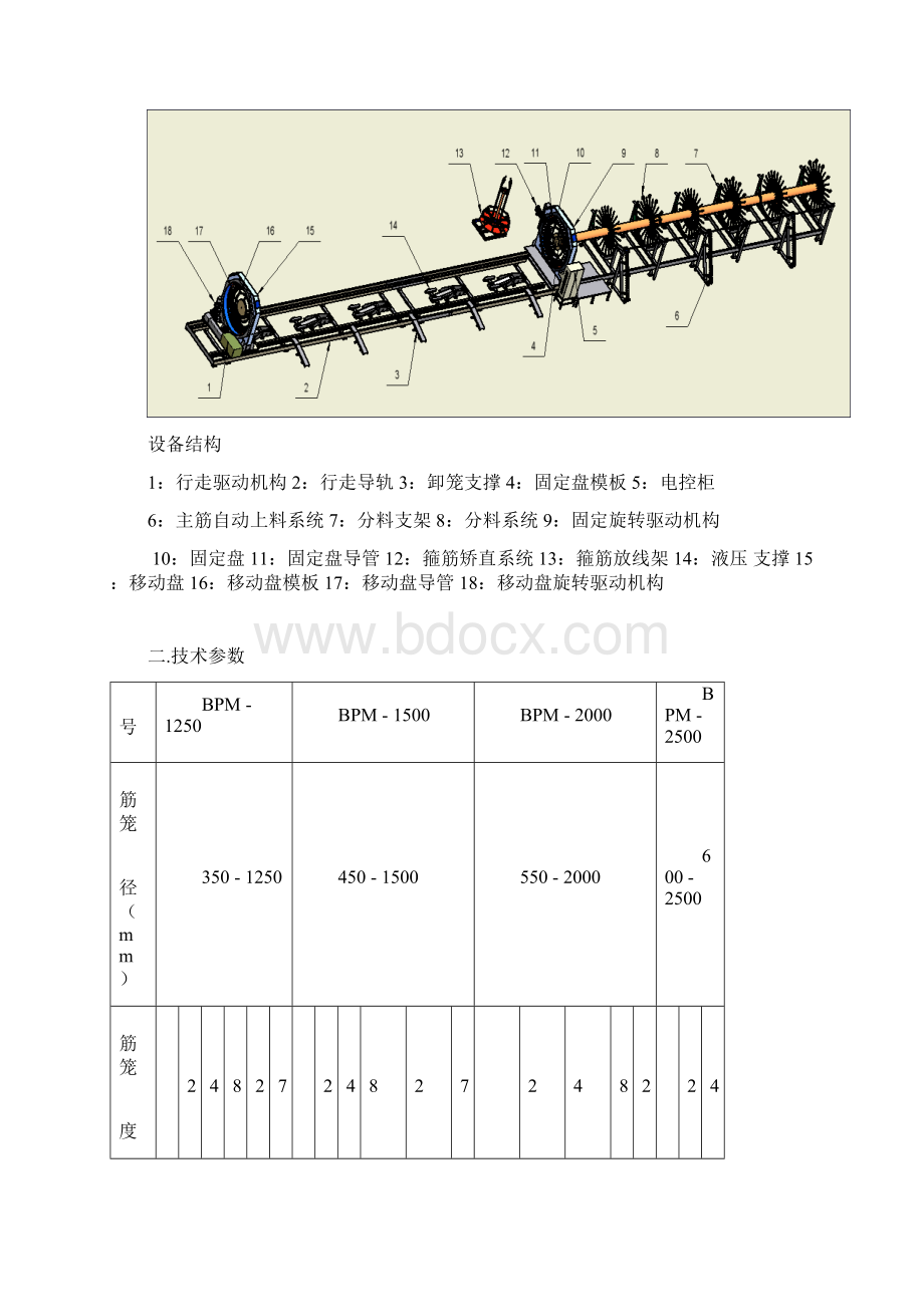 数控滚焊机使用说明书新要点.docx_第2页