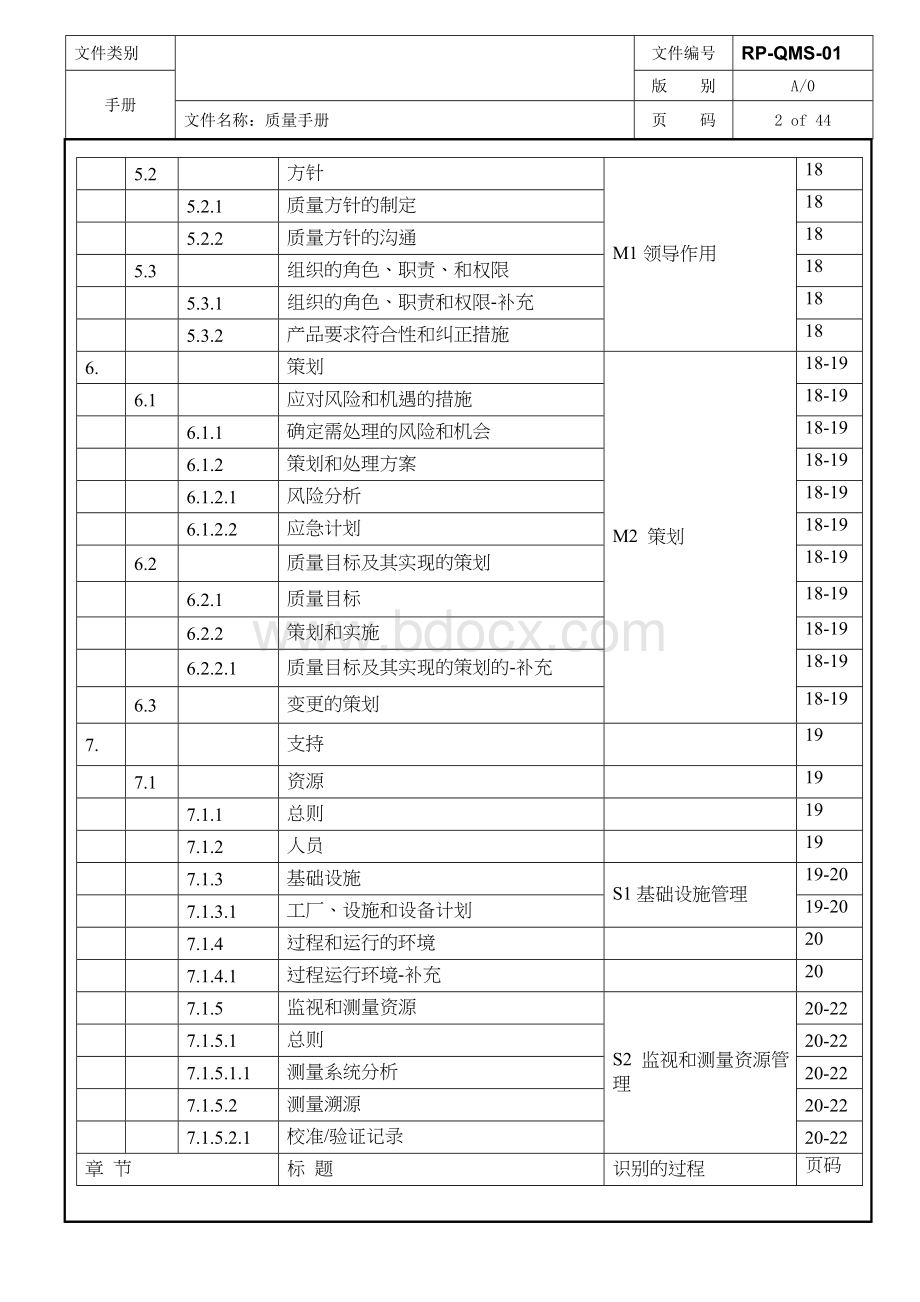 IATF16949-2016汽车行业质量管理体系--质量手册Word下载.doc_第2页