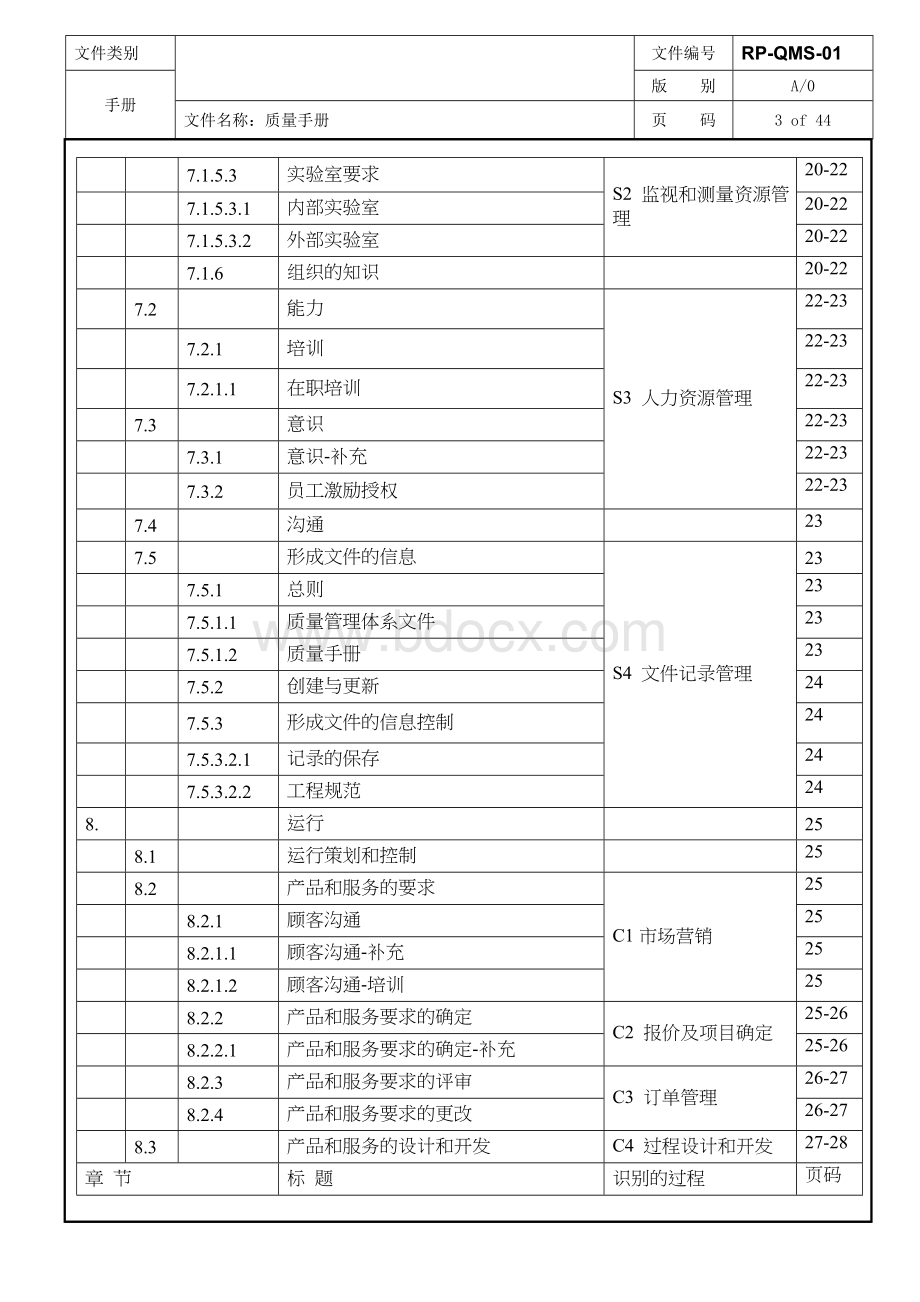 IATF16949-2016汽车行业质量管理体系--质量手册Word下载.doc_第3页