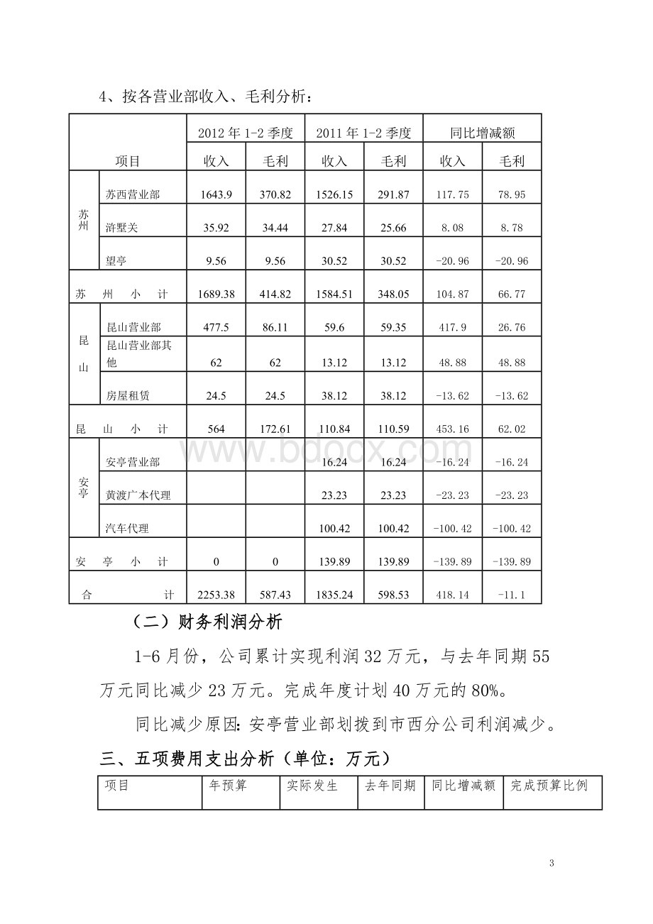 东铁苏州分公司2012年1-6月经营分析Word格式文档下载.doc_第3页