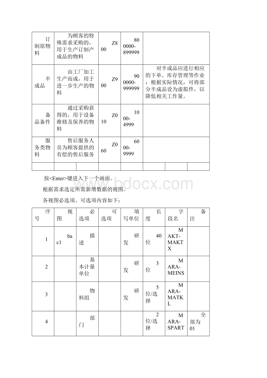 家具企业sa实施专案pp新增物料物料清单工艺工作中心流程pWord格式文档下载.docx_第3页