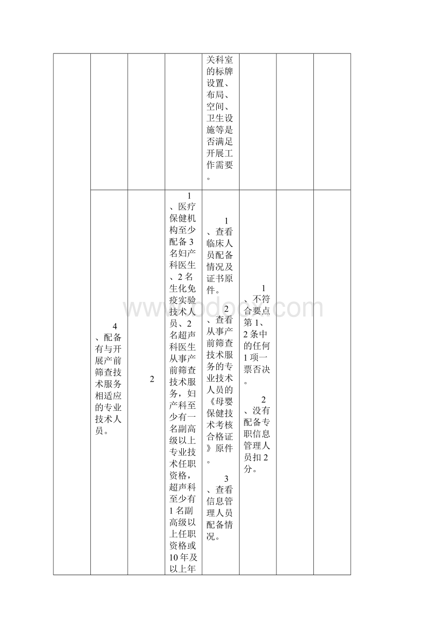 省产前筛查技术服务现场审查细则.docx_第3页