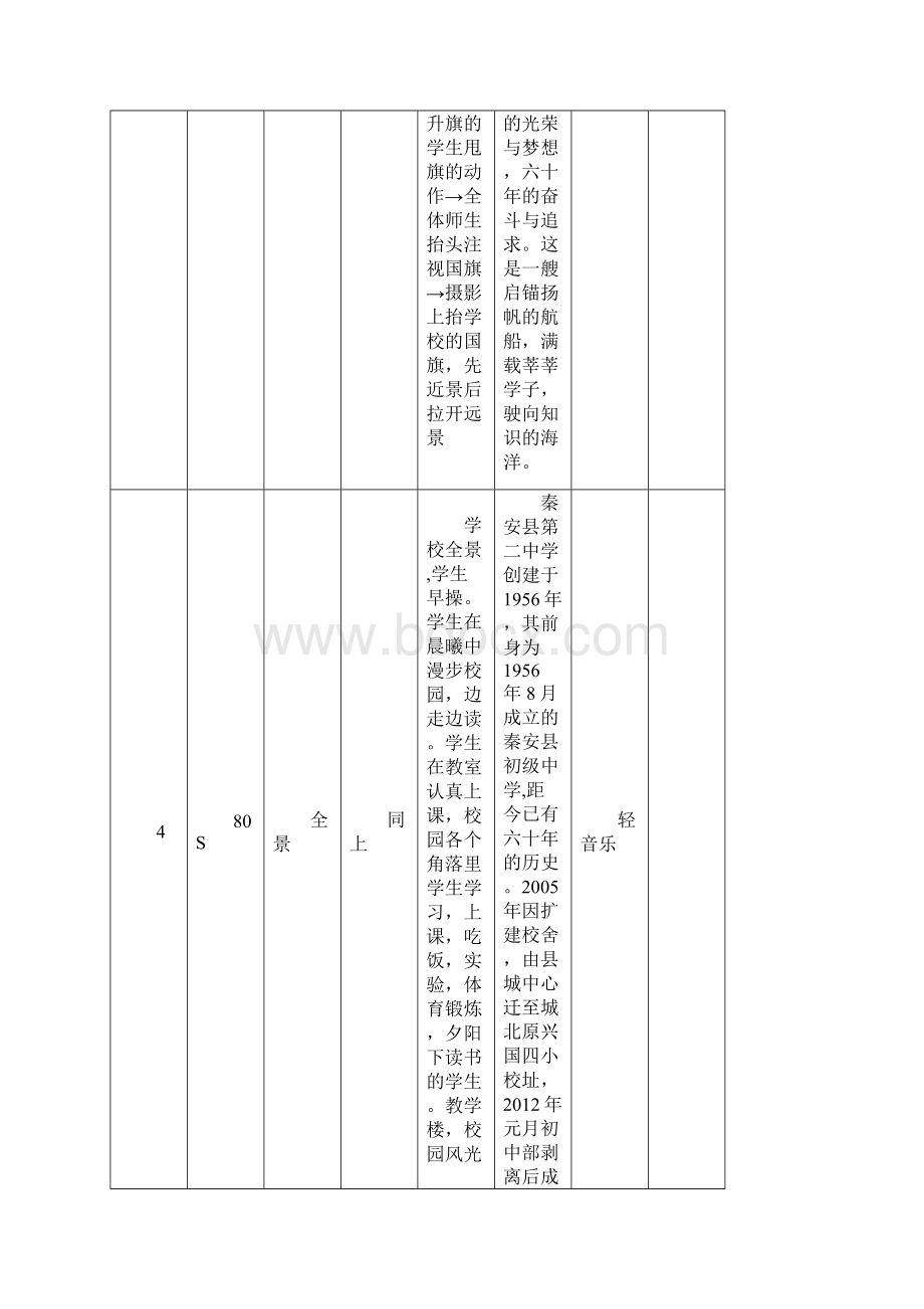 最新校园宣传片分镜头脚本Word文档下载推荐.docx_第3页