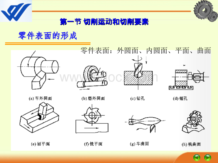 第章-金属切削加工基础知识优质PPT.ppt_第3页