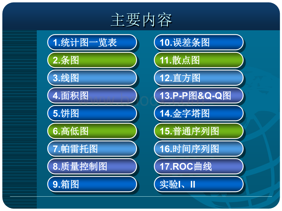 SPSS常用统计图.ppt_第2页