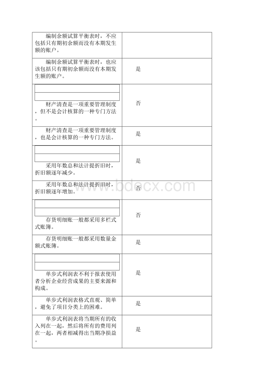 最新基础会计判断题对比Word文档格式.docx_第2页