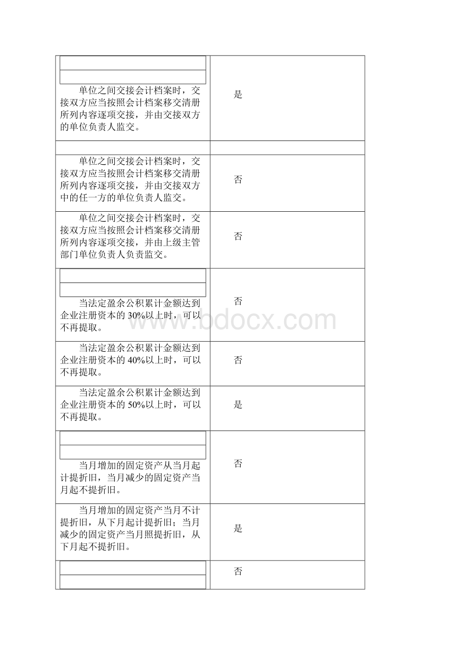 最新基础会计判断题对比Word文档格式.docx_第3页