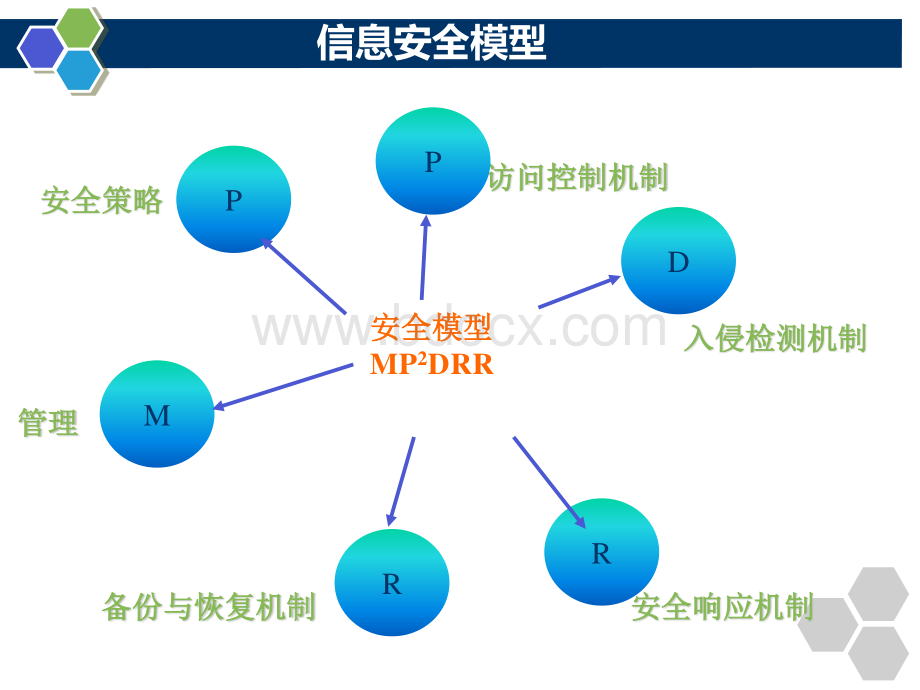 网络安全架构设计和网络安全设备的部署.pdf_第2页