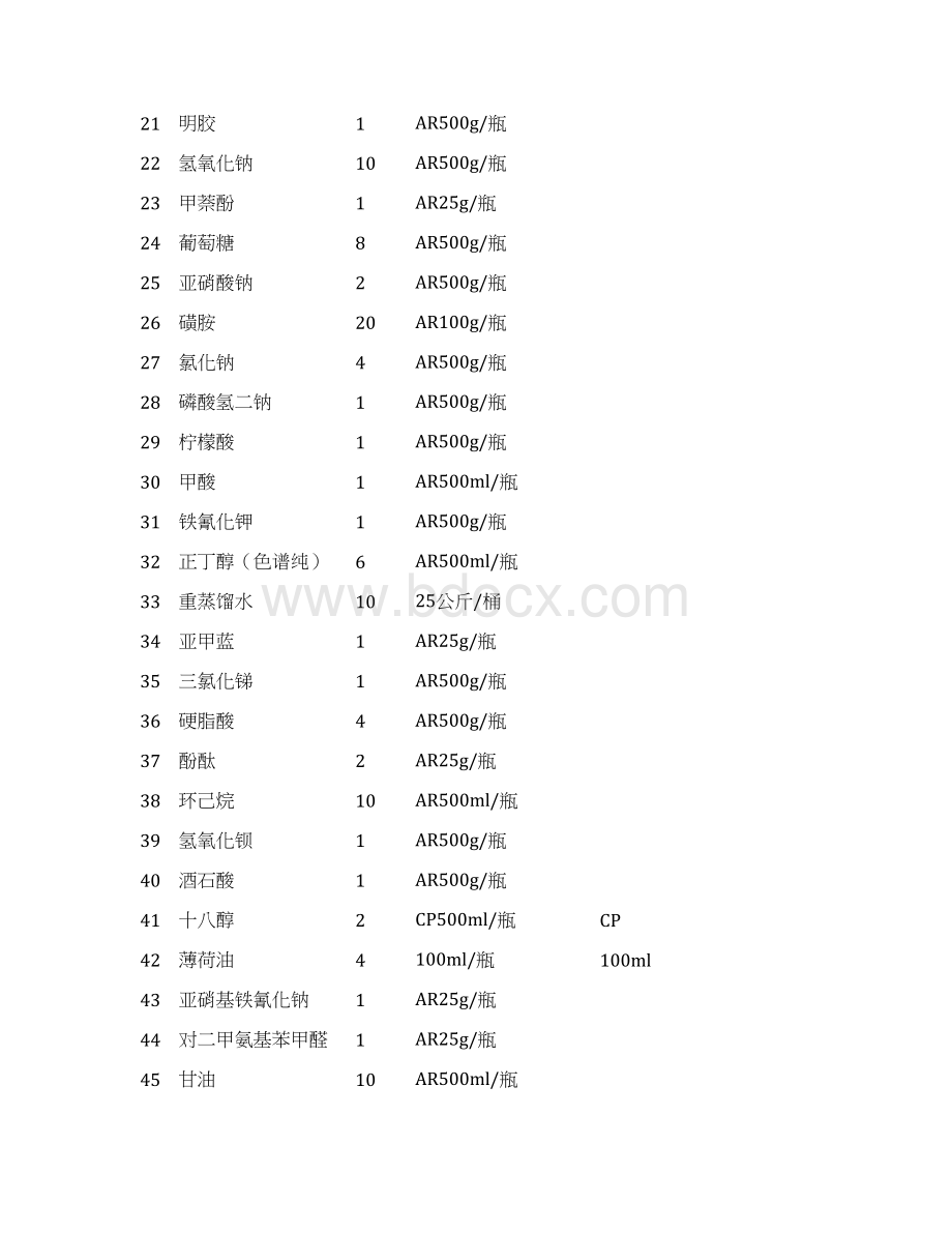 药学实验室易耗品Word格式文档下载.docx_第2页