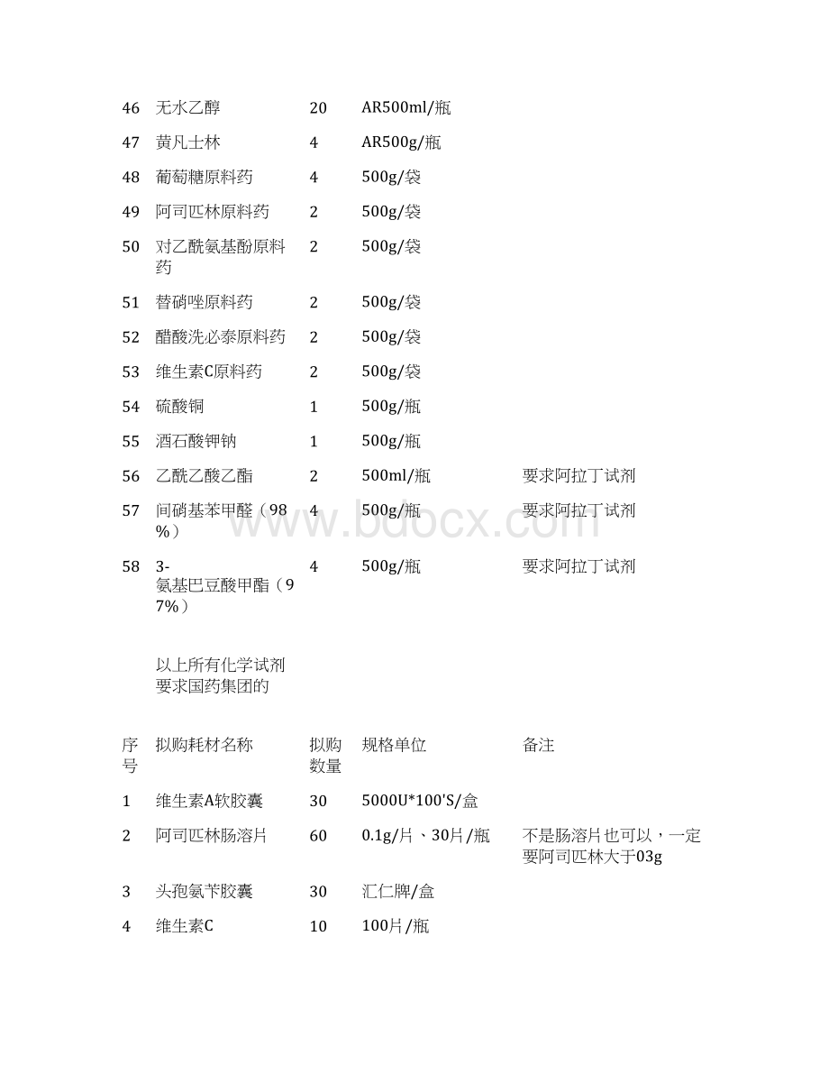 药学实验室易耗品Word格式文档下载.docx_第3页