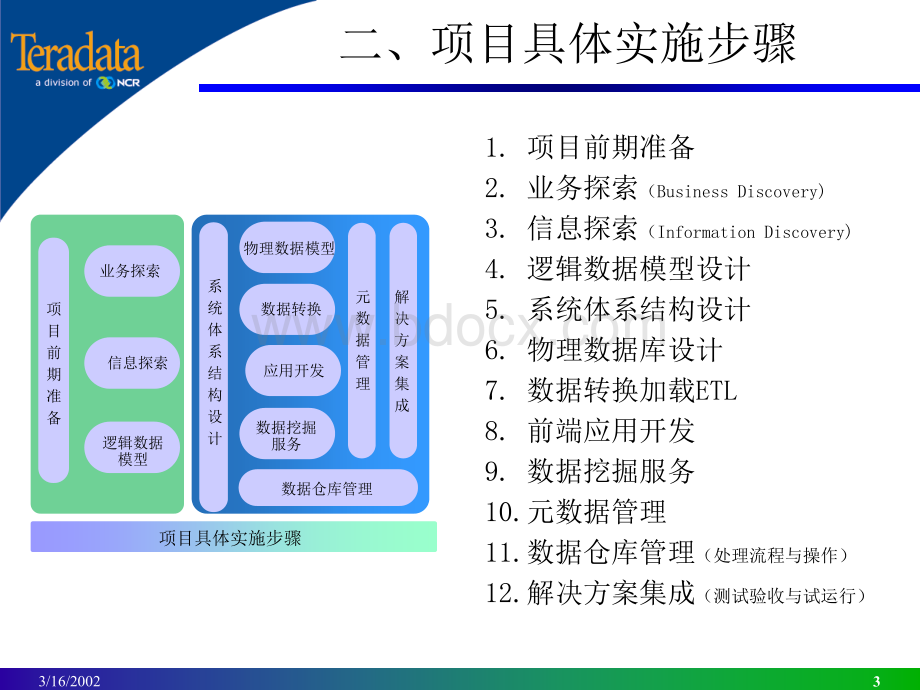 TD--数据仓库实施步骤与关键成功因素PPT格式课件下载.ppt_第3页