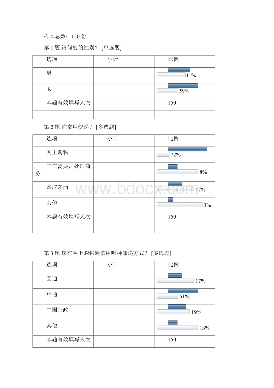 圆通快递市场调研报告Word格式.docx_第3页