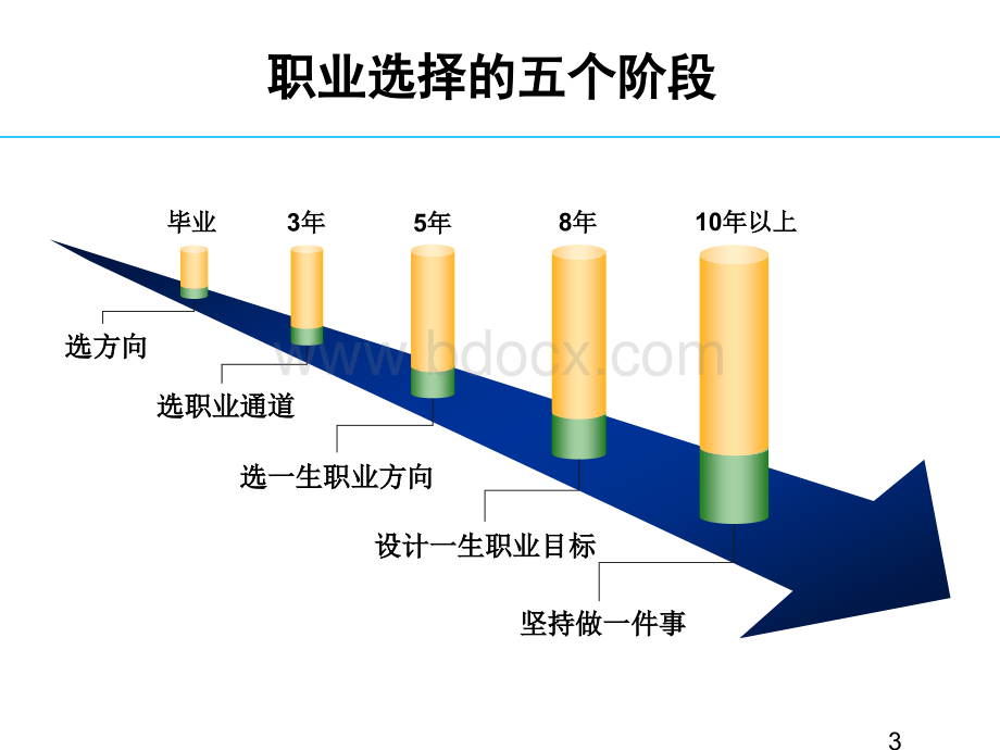 【HR必读】从HR菜鸟到总监(分析透切深刻PPT)PPT文件格式下载.ppt_第3页