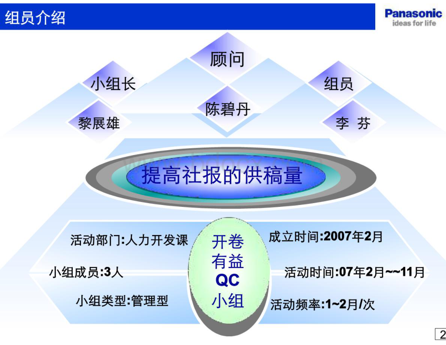 QCC.国家优秀QC小组成果案例(管理型).pdf_第2页