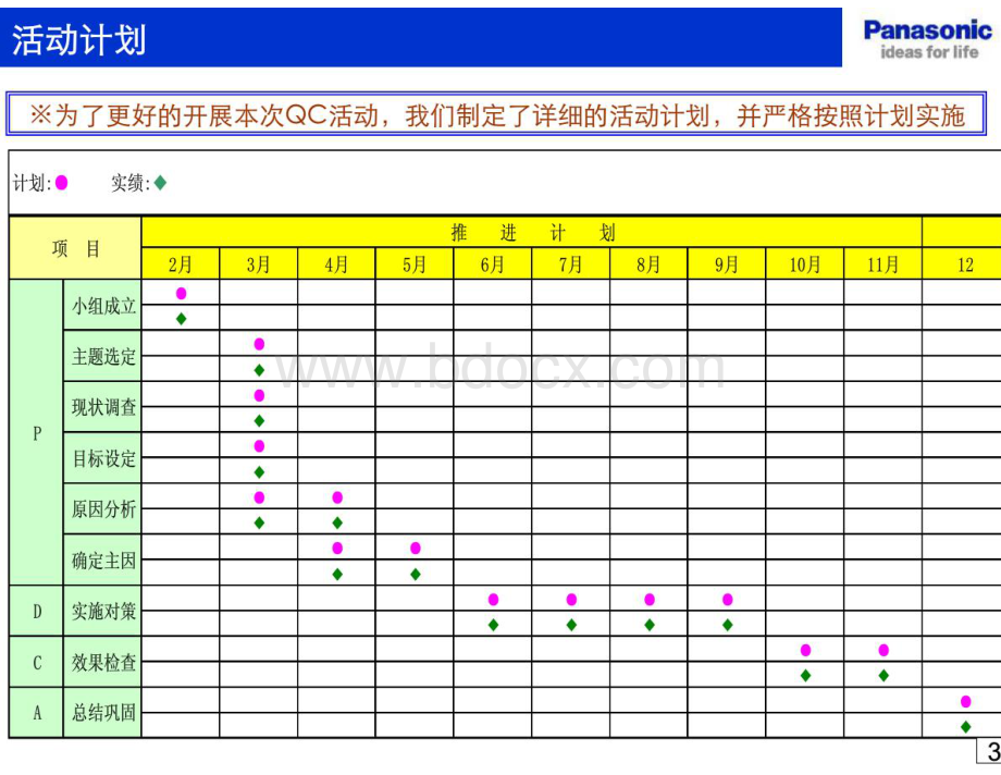 QCC.国家优秀QC小组成果案例(管理型).pdf_第3页