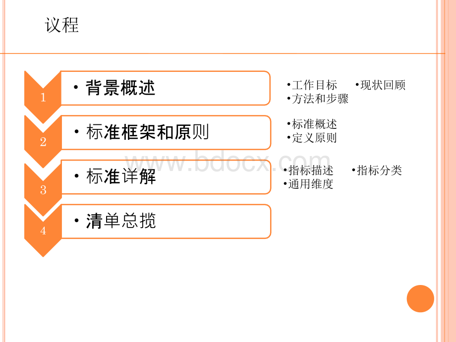 光大银行数据标准定义01-04PPT资料.ppt_第2页