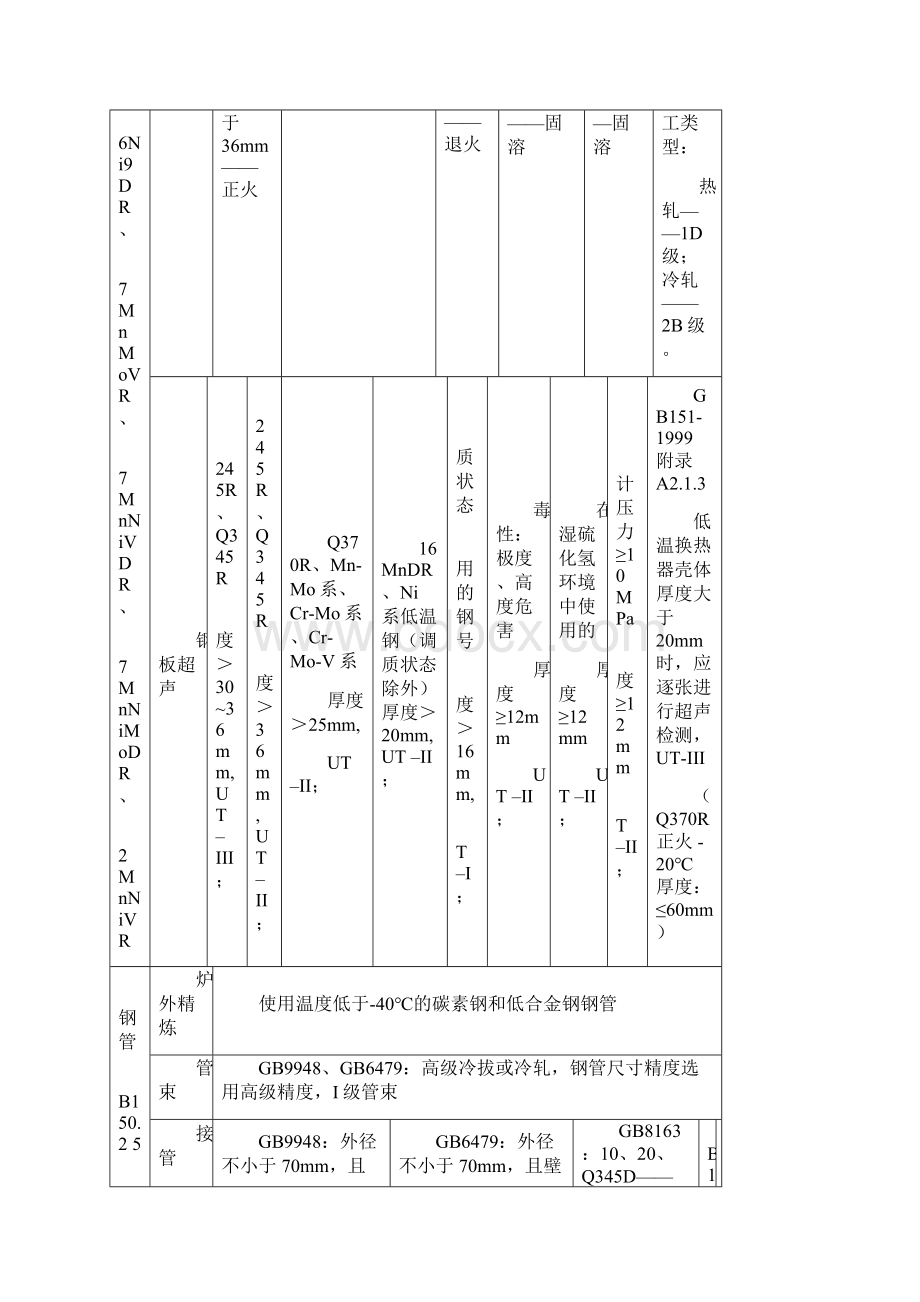 压力容器设计审核人员答辩考试标准要点总结归纳.docx_第2页