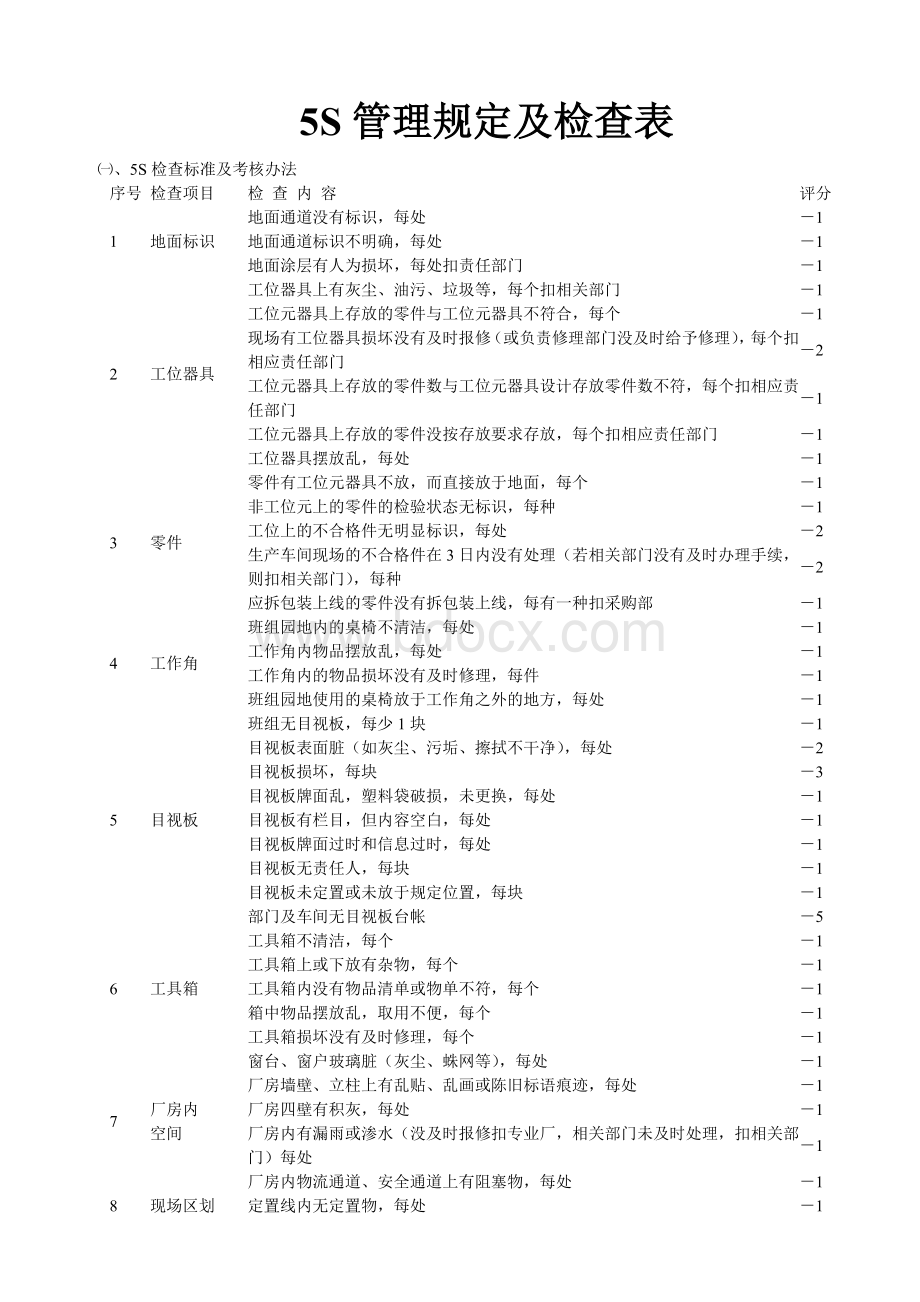 5S管理规定及检查表Word格式.doc_第1页