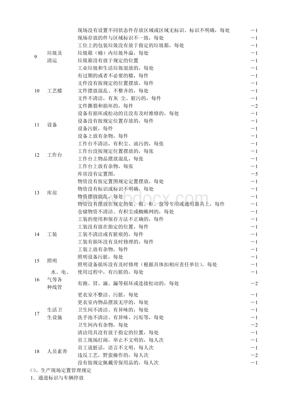 5S管理规定及检查表Word格式.doc_第2页