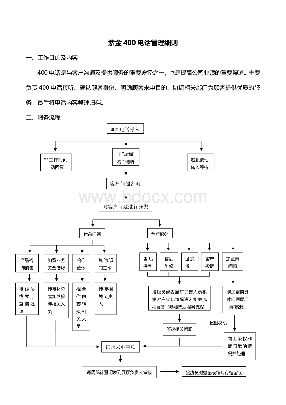 400电话管理细则Word文档下载推荐.docx_第1页