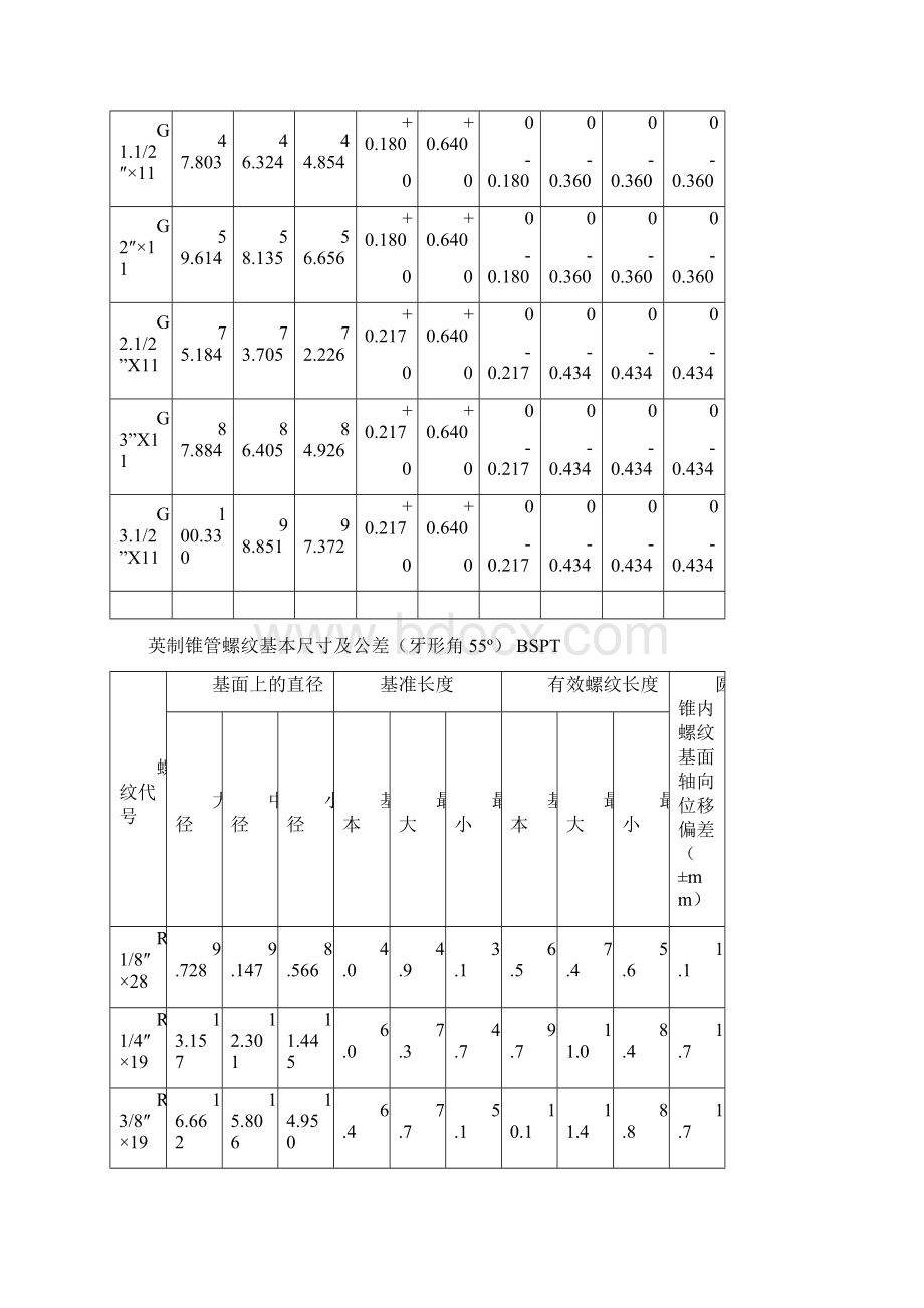 各国标准螺纹基本尺寸对照表Word格式.docx_第2页