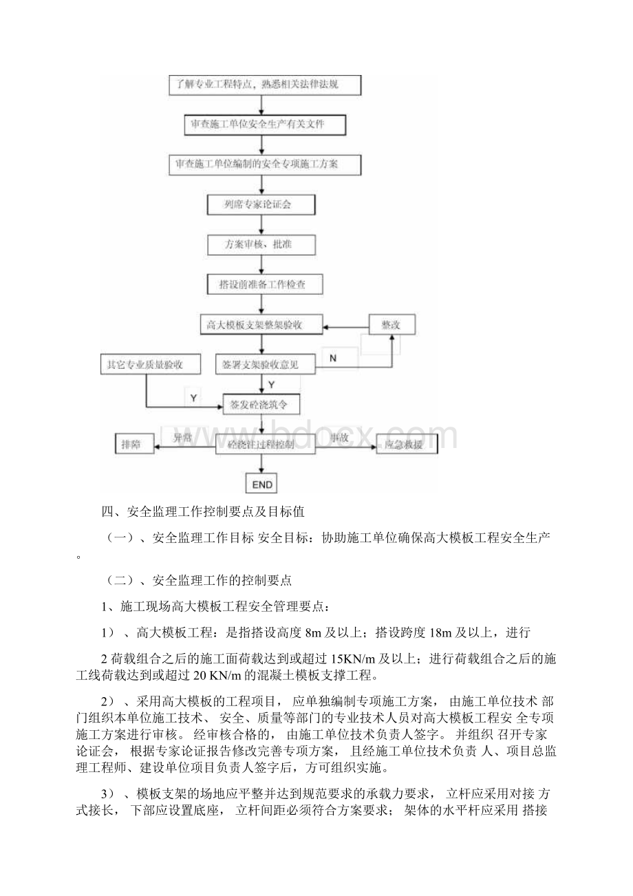 高大模板工程安全监理实施细则版本.docx_第3页