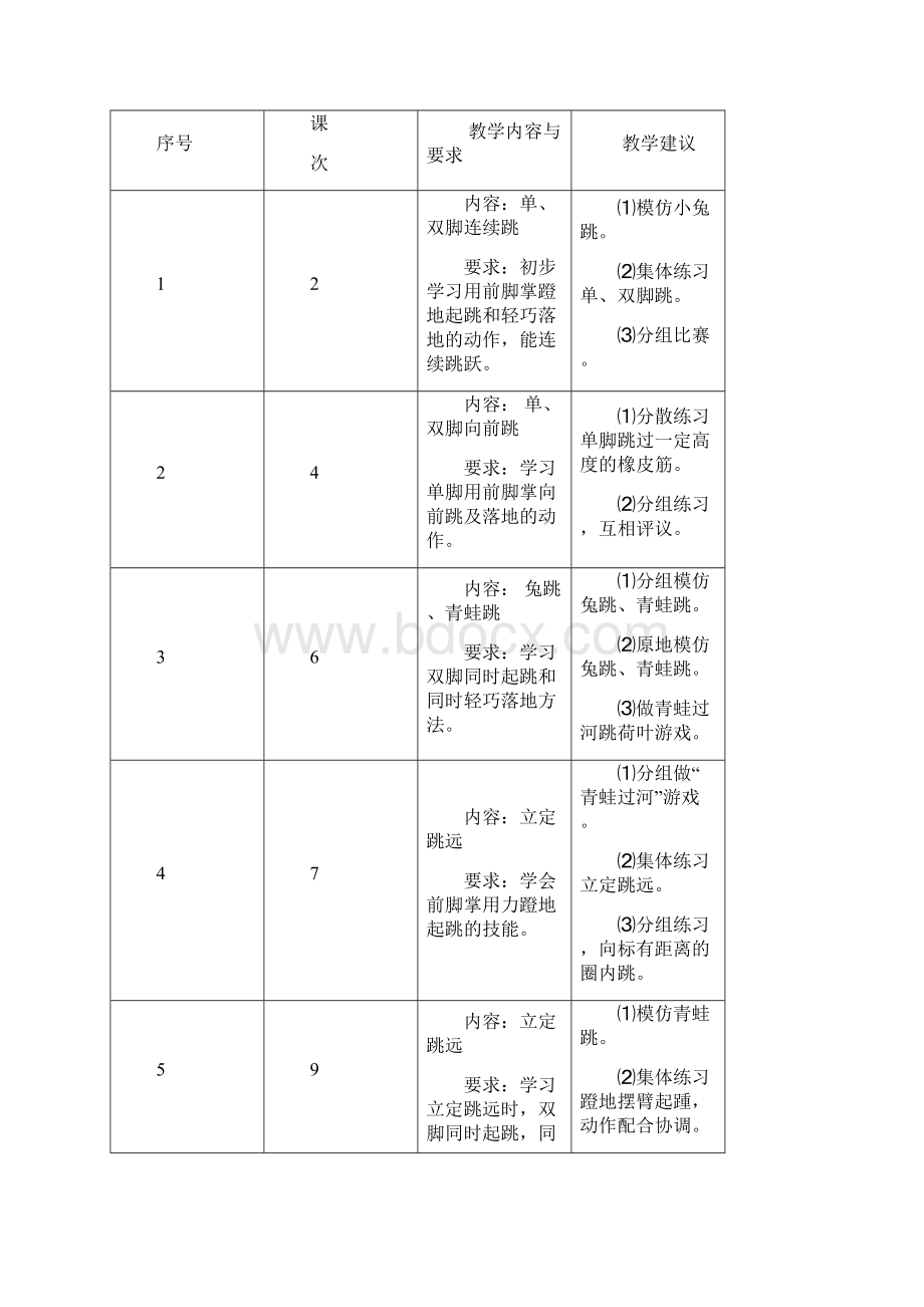 体育各单元教学计划Word文档格式.docx_第3页