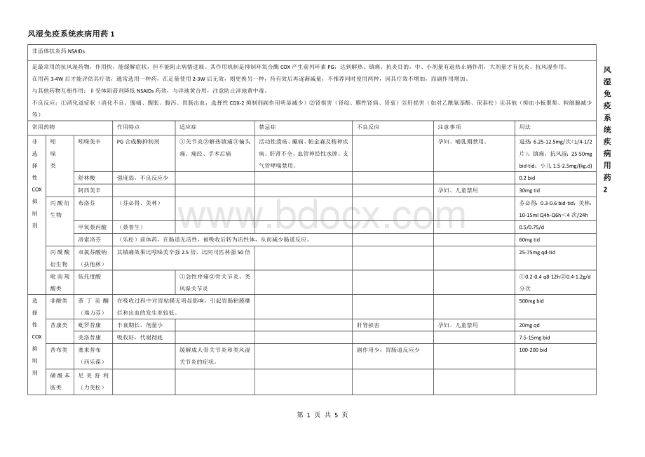 风湿免疫系统用药列表整理Word下载.doc_第1页