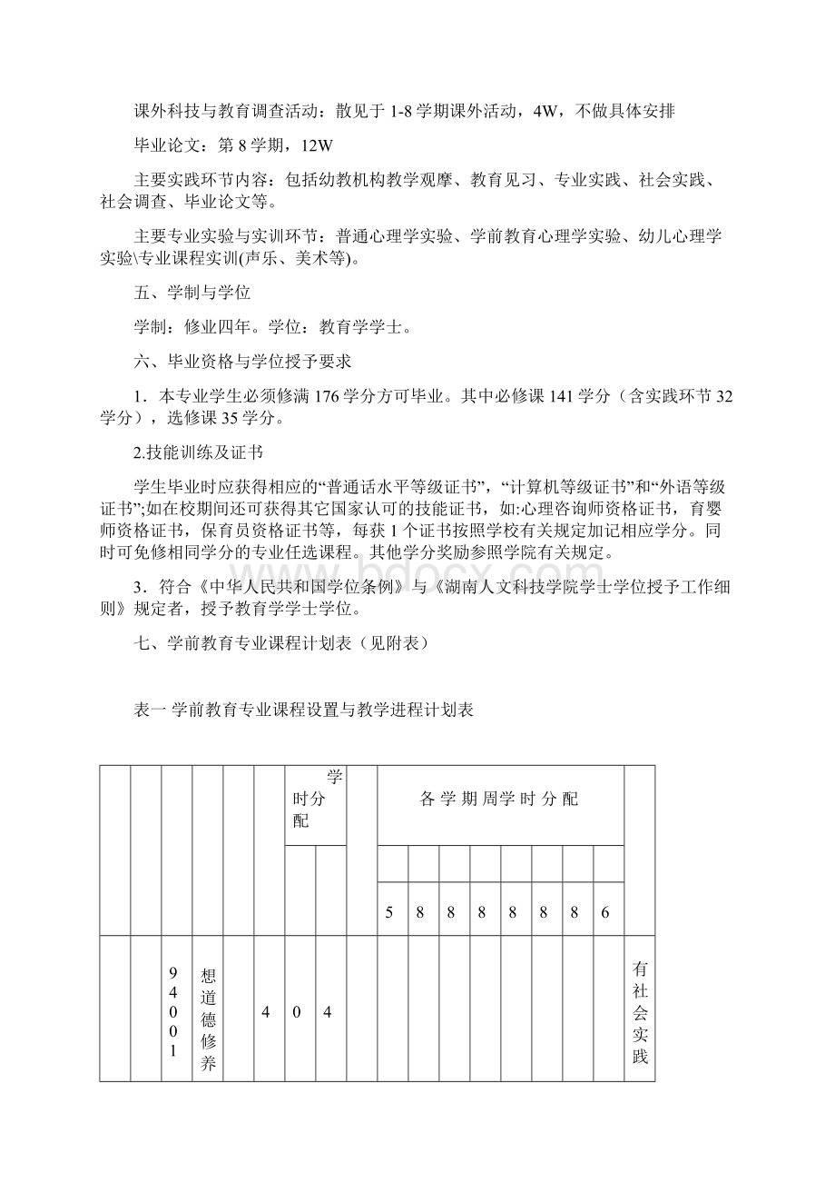 学前教育专业培养方案Word格式.docx_第3页