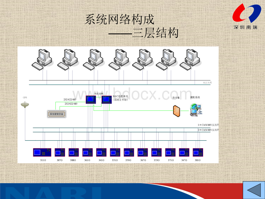 ISA300+培训.知识基础.ppt_第3页