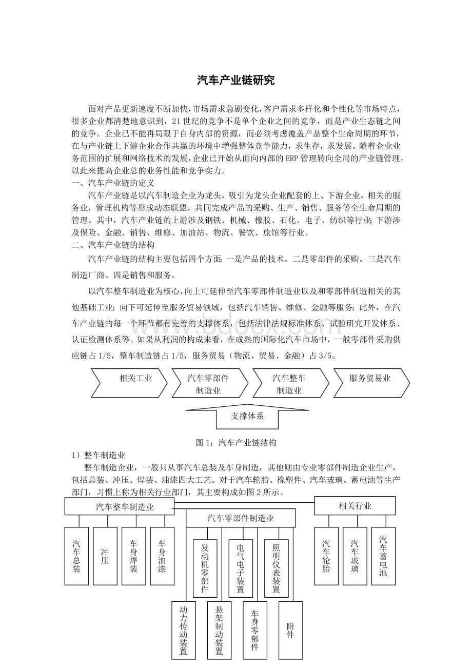 汽车产业链研究Word文档下载推荐.doc_第1页