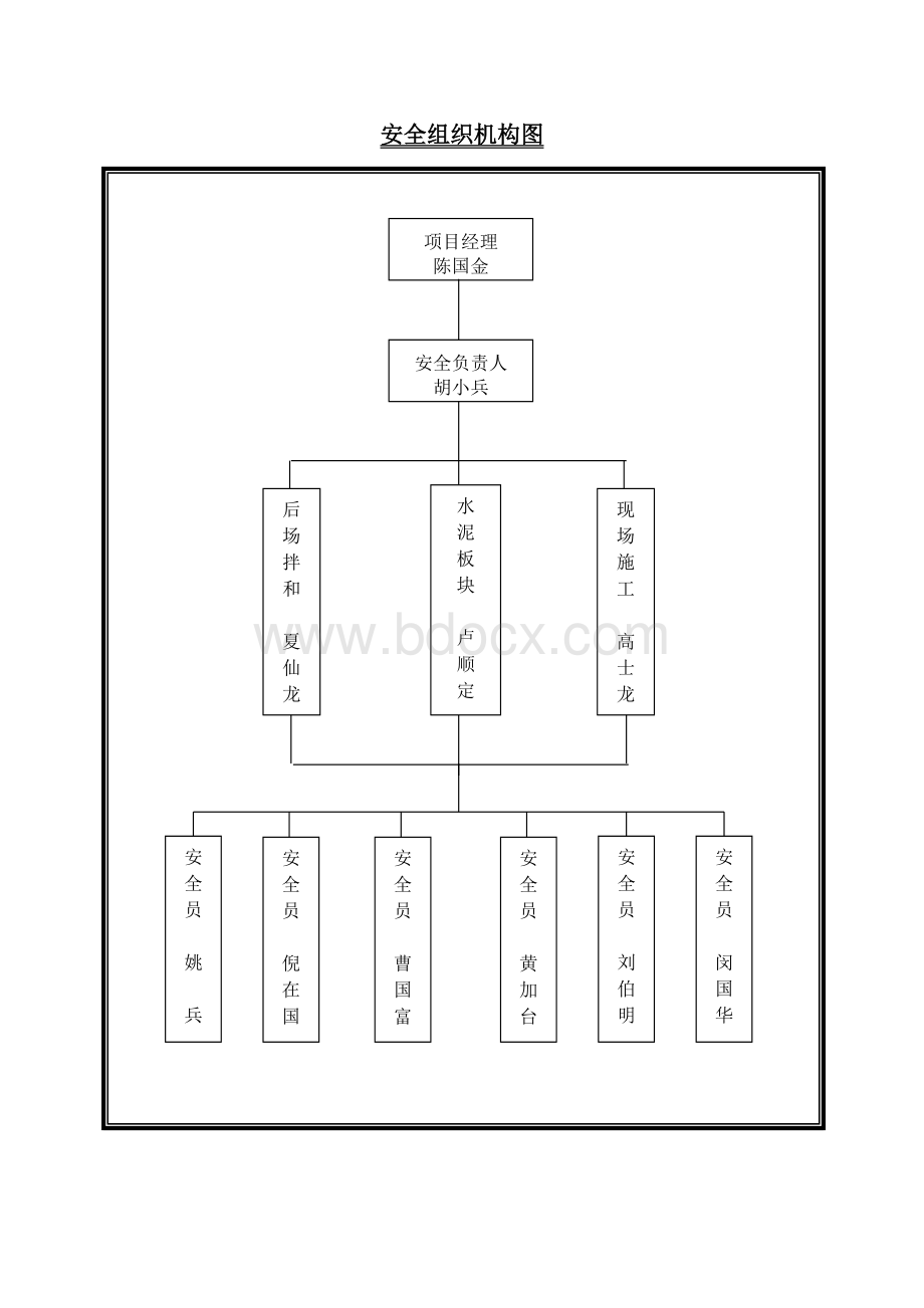 组织机构图安全网络图.doc_第2页