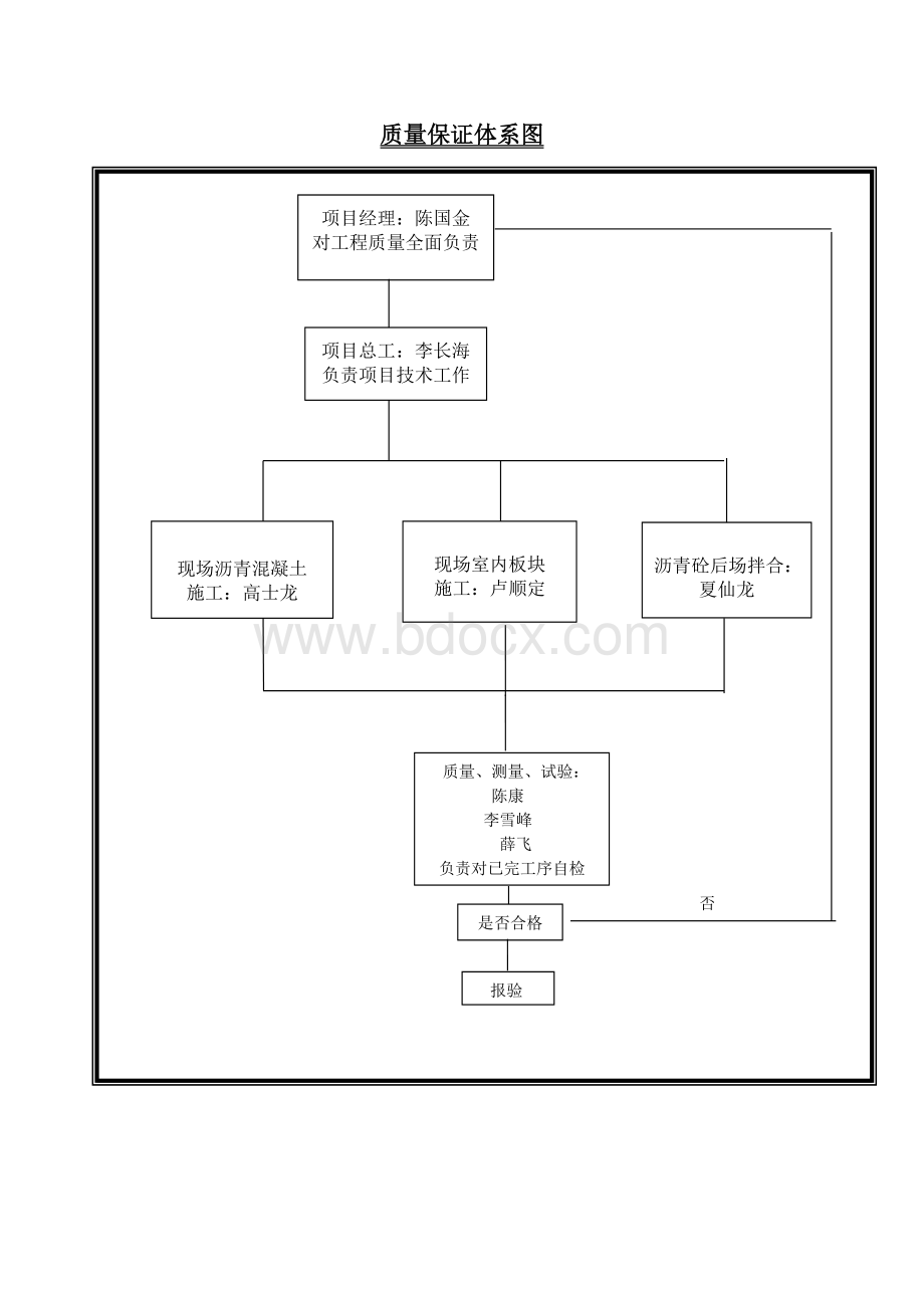 组织机构图安全网络图.doc_第3页