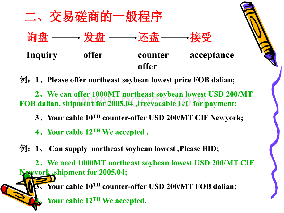 7国际货物买卖合同的磋商与签订.ppt_第3页