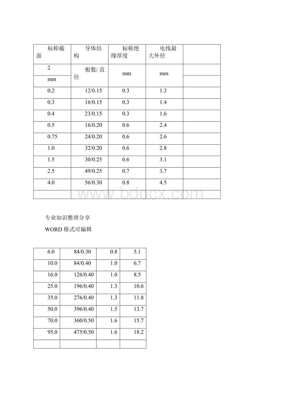 完整word版汽车电线标准docx.docx_第2页