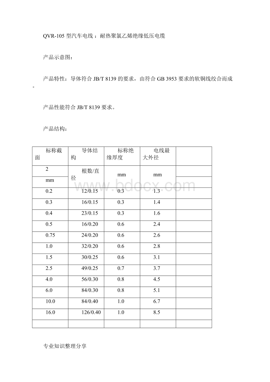 完整word版汽车电线标准docx.docx_第3页