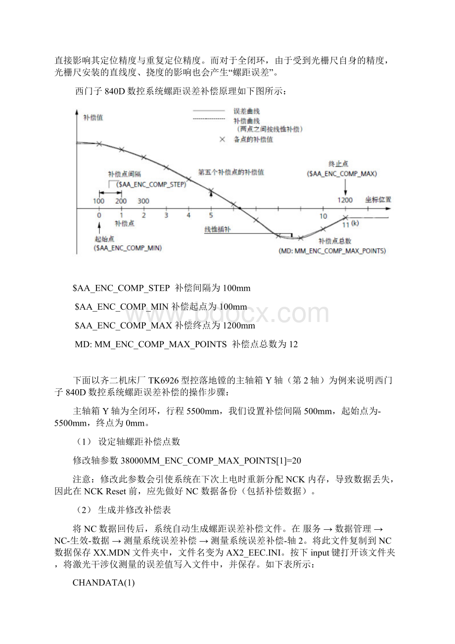 840D系统补偿功能汇总.docx_第2页