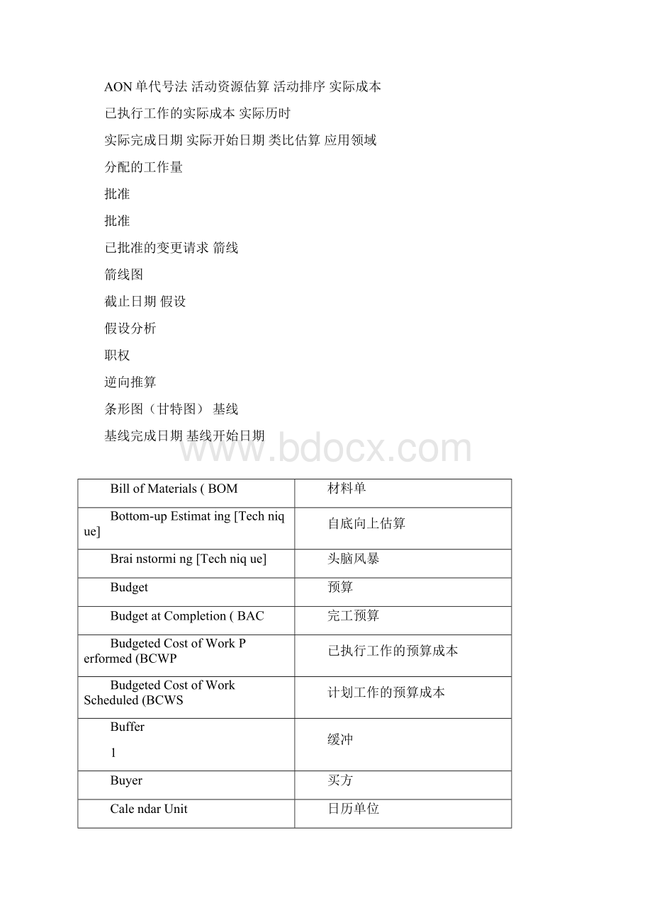 项目管理英文术语.docx_第3页