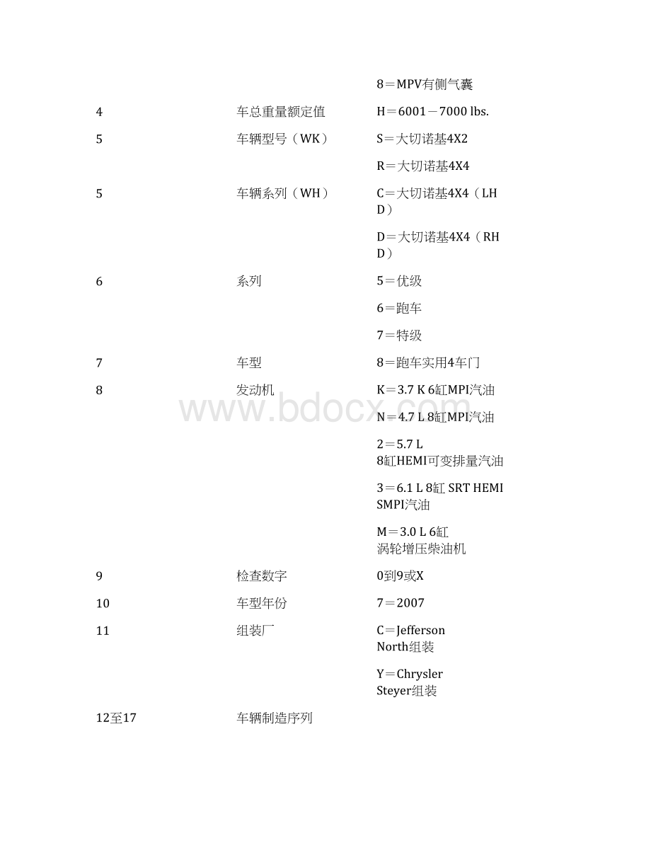 克莱斯勒Cherokee漫步者快速维修技术资料手册Word下载.docx_第3页