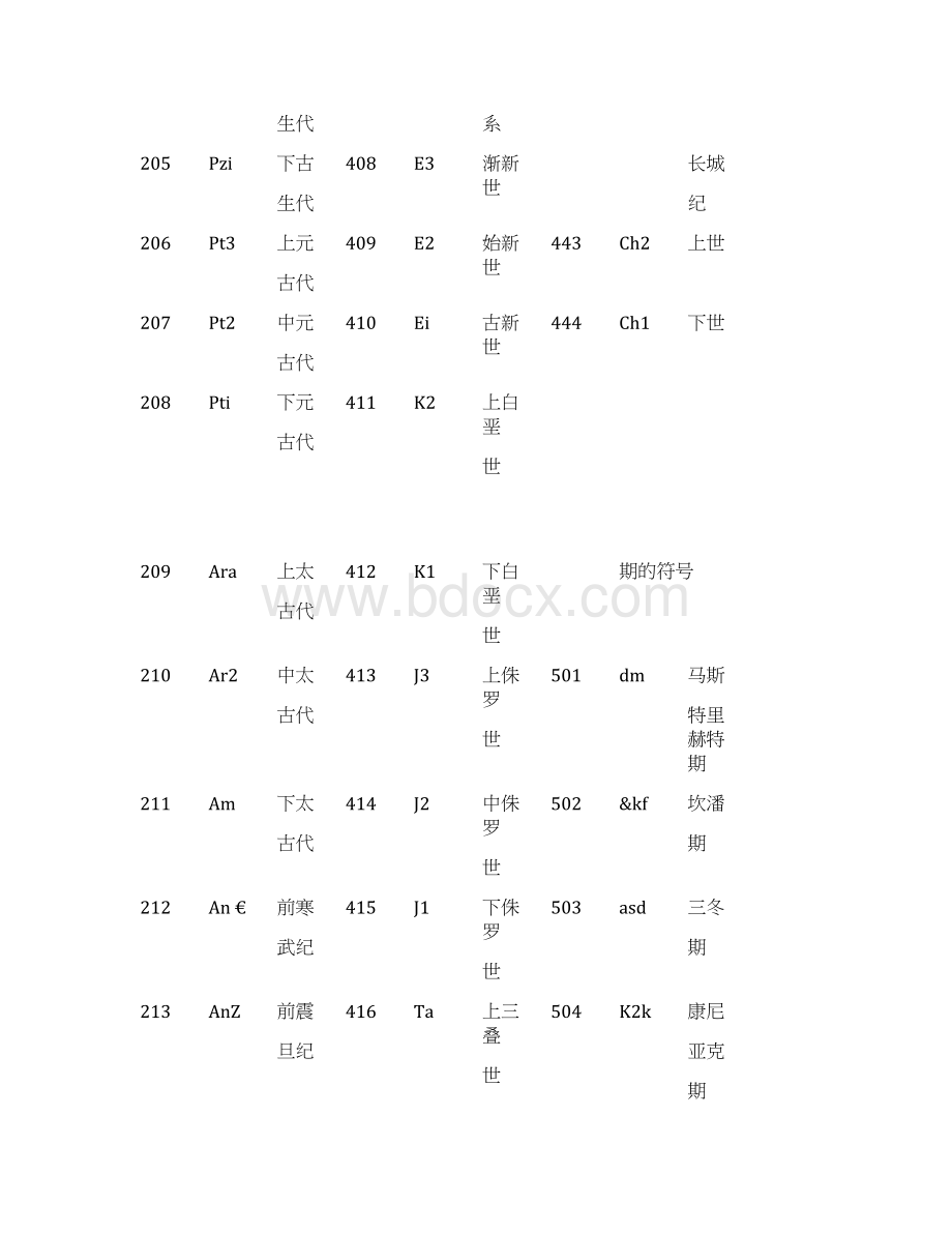 地质年代单位符及代码.docx_第2页