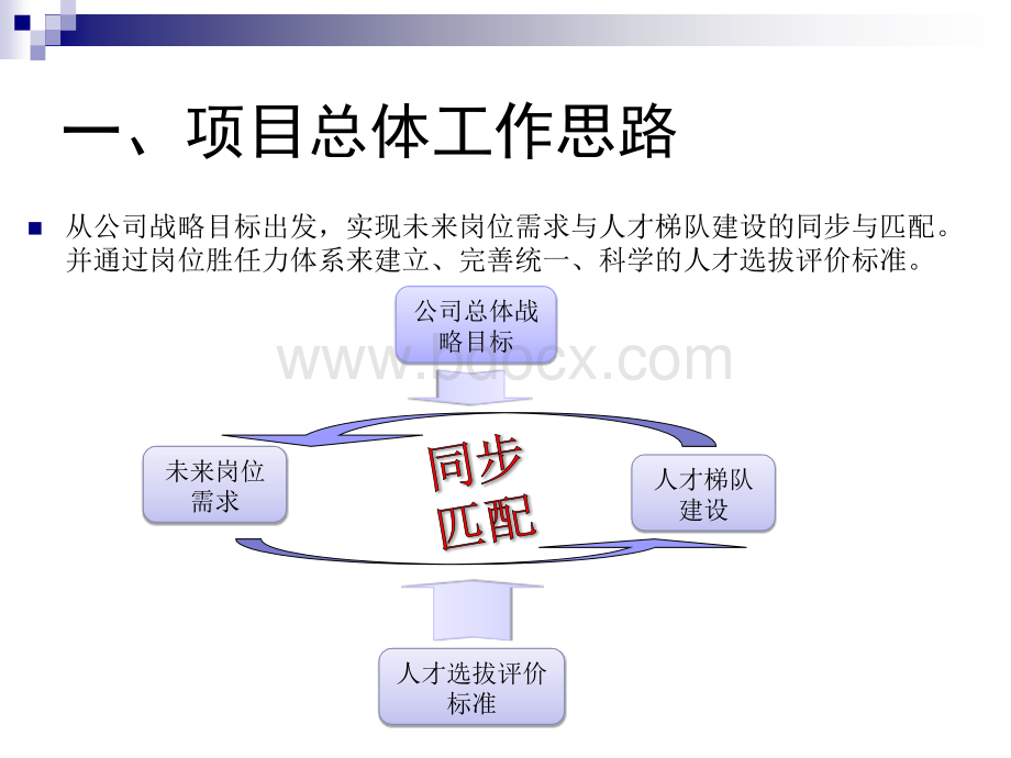 人才梯队建设及职业生涯发展.ppt_第2页