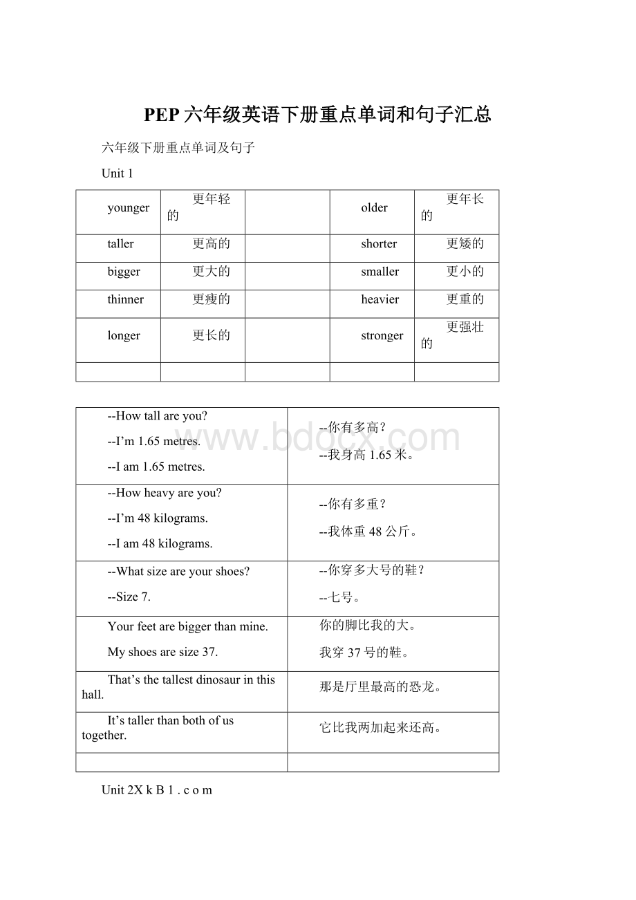 PEP六年级英语下册重点单词和句子汇总.docx